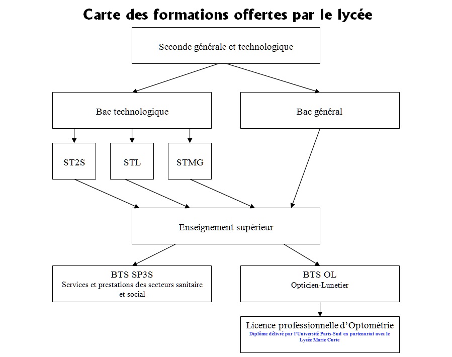 carte_formations